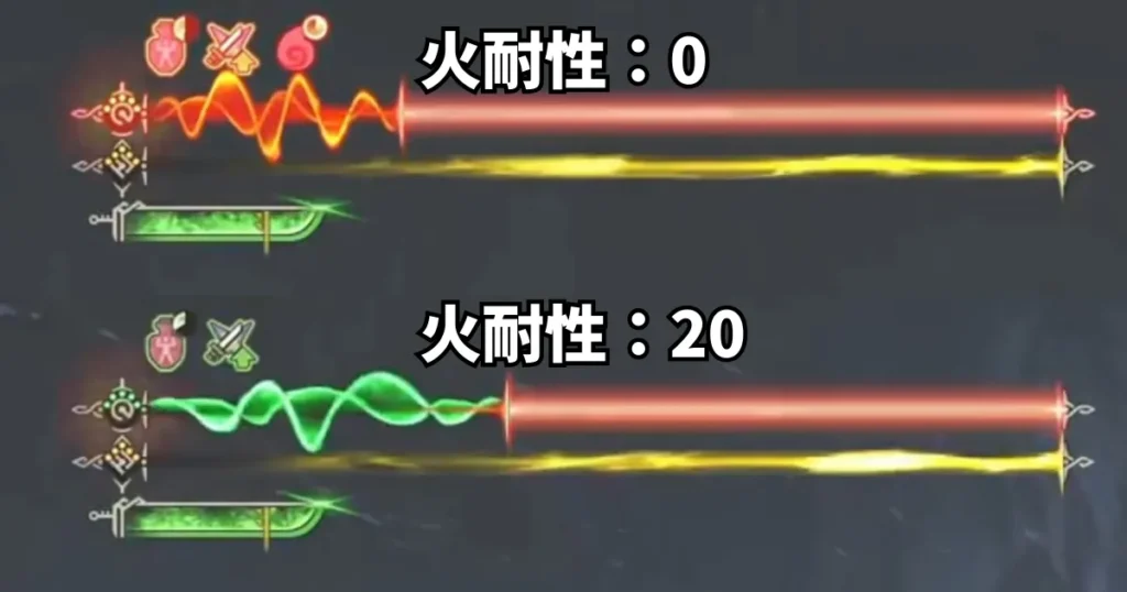 零式オメガの火炎放射に対する火耐性有無の比較