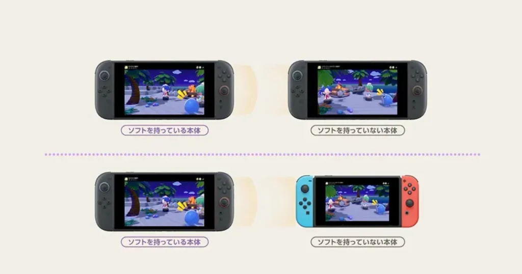 おすそわけ通信